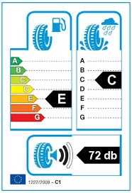 anvelope auto albatires